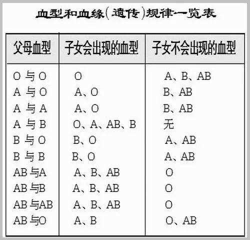 烟台做户口dna鉴定要求是怎么样的？