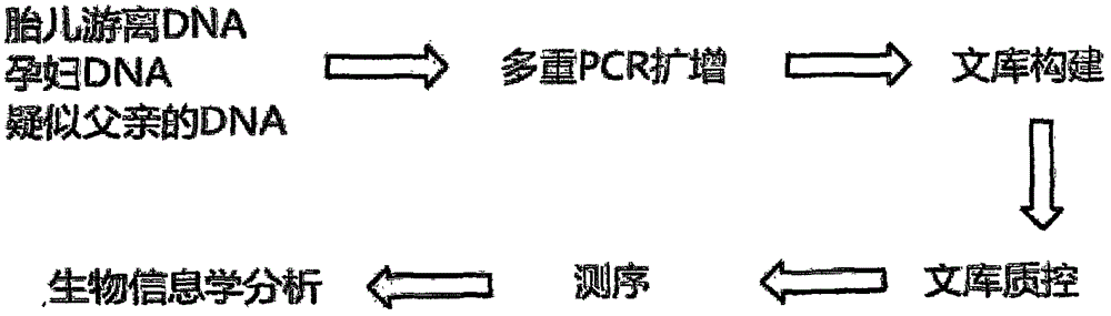 田东浙江落户浙江亲子鉴定手续受理范围广