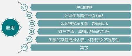罗定落户重庆重庆亲子鉴定费用2020收费标准