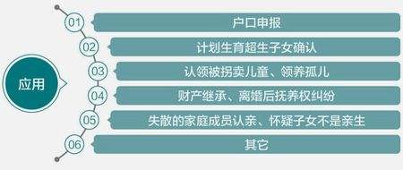 钦南安徽落户安徽亲子鉴定报价受理全国祥本